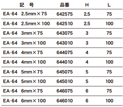 エイト テーパーヘッド 六角棒ビット(EA-64)(シャンク6.35x9mm) 製品規格