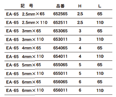 エイト 六角棒ビット(EA-65)(シャンク6.35x13mm) 製品規格