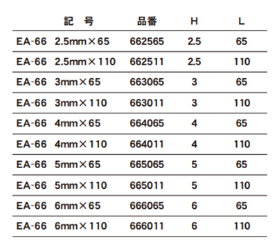エイト テーパーヘッド 六角棒ビット(EA-66)(シャンク6.35x9mm/13mm) 製品規格