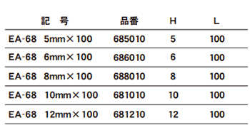 エイト テーパーヘッド 六角棒ビット(EA-68)(シャンク8x13mm) 製品規格