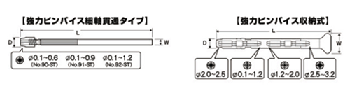 アネックス(ANEX) 強力ピンバイス 内部貫通タイプ (9●-ST)(細径穴あけ、バリ取り用) 製品図面