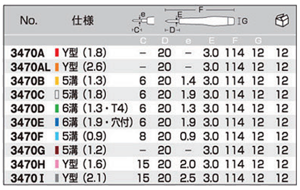 アネックス(ANEX) 特殊精密ドライバー(No.3470)(Y・5溝・６溝) 製品規格