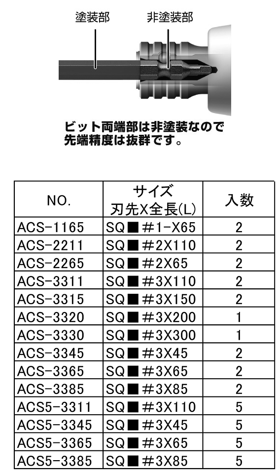 アネックス(ANEX) 四角カラービット 製品規格