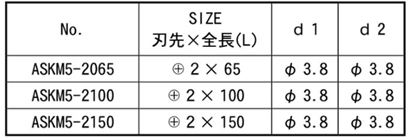 アネックス ANEX サイコウビット(細硬/6.35軸)(+)(ASKM)(2本組/5本組) 製品規格