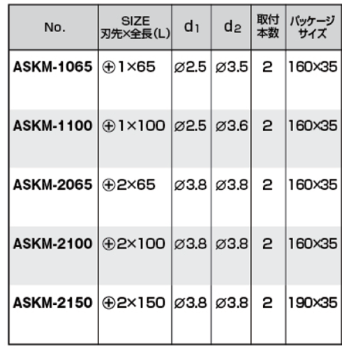 アネックス ANEX サイコウビット(細硬/6.35軸)(+)(ASKM) 製品規格