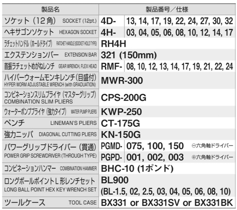 TONE ツールセット (差込角12.7mm)(TSH430) 製品規格