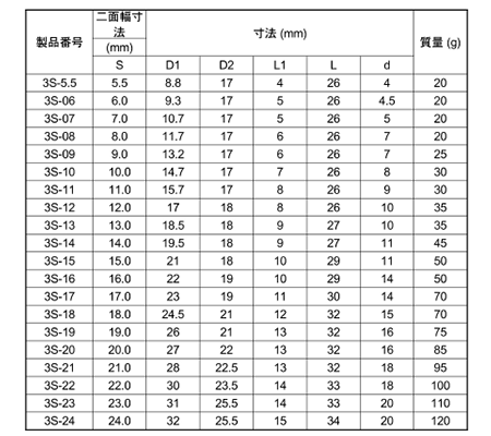  製品規格