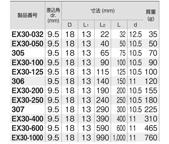 TONE エクステンションバー(EX30)(差込口9.5mm) 製品規格
