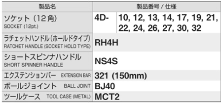 TONE ソケットレンチセット(760M)(差込口12.7mm)(12角) 製品規格