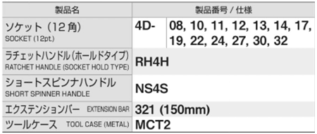 TONE ソケットレンチセット(770M)(差込口12.7mm)(12角) 製品規格