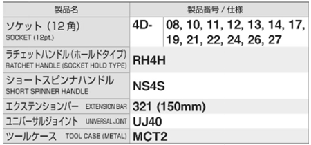 TONE ソケットレンチセット(750M)(差込口12.7mm)(12角) 製品規格