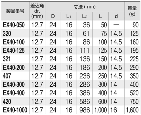 TONE エクステンションバー(EX40)(差込口12.7mm) 製品規格