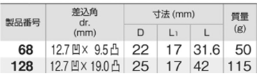 TONE ソケットアダプター(68/128)(差込口12.7mm) 製品規格