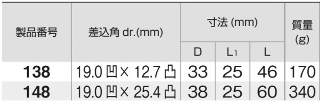 TONE ソケットアダプター(138/148)(差込口19mm) 製品規格