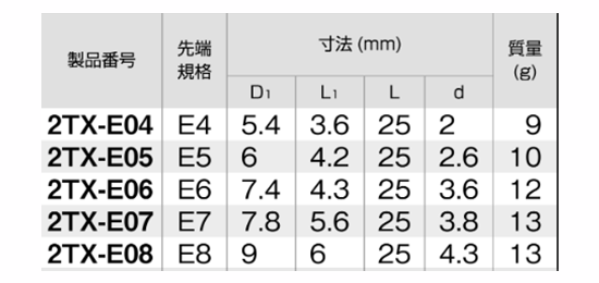 TONE E型トルクスソケット(2TX-E)(差込角6.35mm(1/4) 製品規格