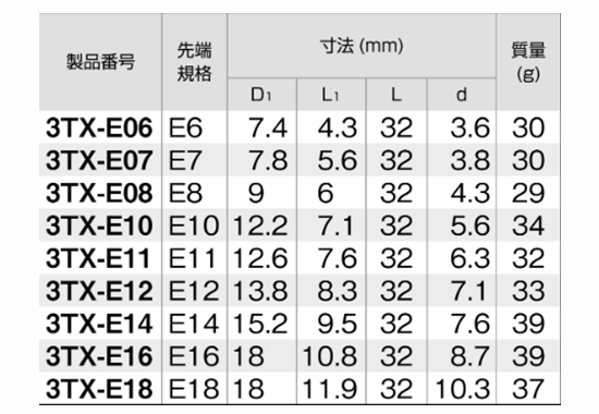 TONE E型トルクスソケット(3TX-E)(差込角9.5mm(3/8) 製品規格