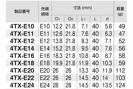 TONE E型トルクスソケット(4TX-E)((差込角12.7mm(1/2) 製品規格