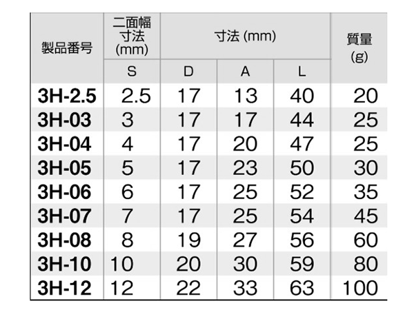 TONE ソケットレンチ用ヘキサゴンソケット(六角穴付きねじ用)(3H)(差込口 9.5mm・3/8) 製品規格
