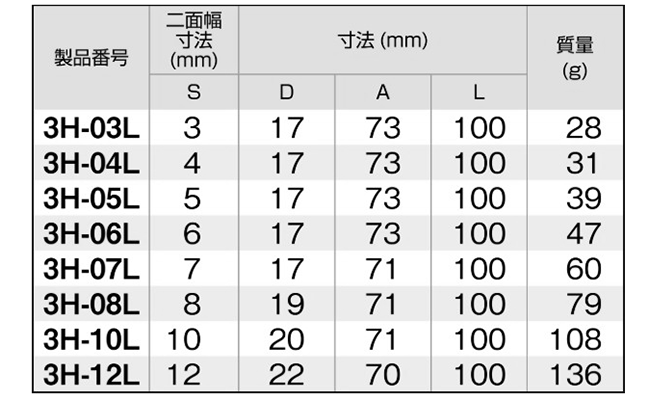 TONE ソケットレンチ用ロングヘキサゴンソケット(六角穴付きねじ用)(3H-L)(差込口 9.5mm・3/8) 製品規格