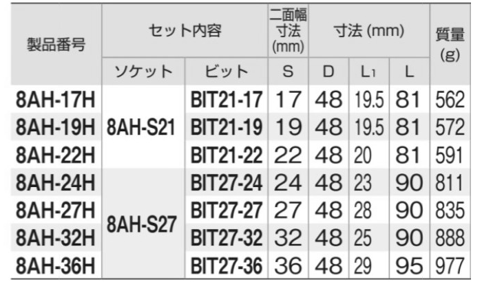TONE インパクト用ヘキサゴンソケット(六角穴付きねじ用)(8AH)(差込角25.4mm) 製品規格