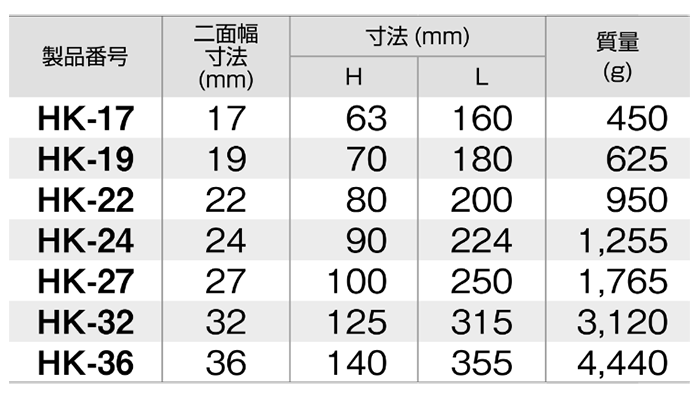 L型六角レンチ(六角棒スパナ)(HK)(TONE製) 製品規格