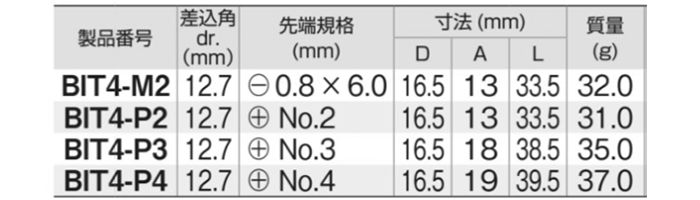 TONE ソケットレンチ用ドライバービット(+)(-)頭ねじ用)(BIT4)(差込口12.7) 製品規格