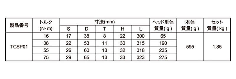 TONE 新冷媒用トルクレンチ (スパナヘッド交換式)(平径：17、22、26、29)(TCSP01) 製品規格