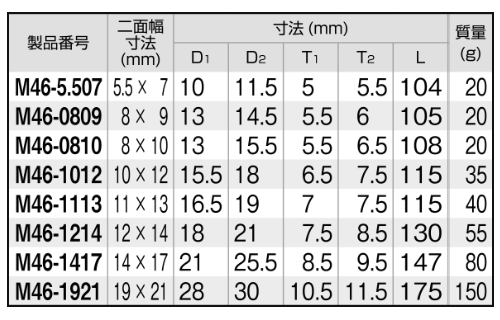 TONE ショートめがねレンチ (45°)(M46-) 製品規格