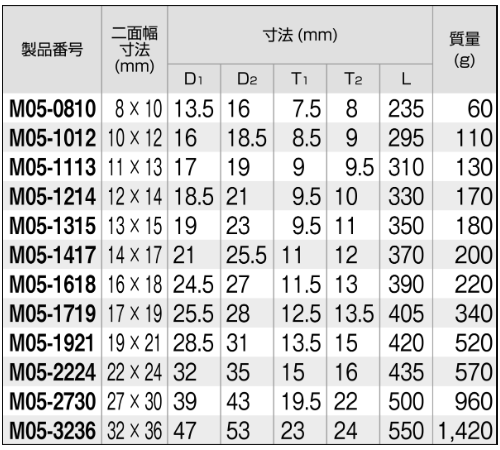 TONE 超ロングめがねレンチ (ストレート)(M05-) 製品規格