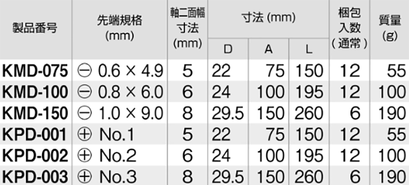  製品規格