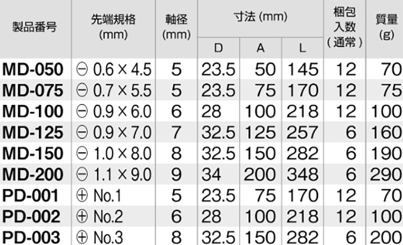  製品規格
