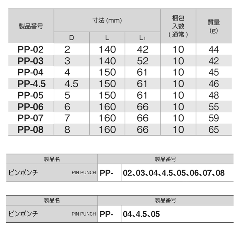 TONE ピンポンチセット (PP)(ピン類の抜差し) 製品規格