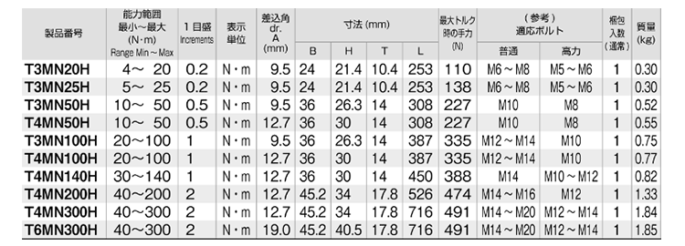 TONE プレセット形トルクレンチ(ダイレクトセット・ホールドタイプ)(T-MN-H) 製品規格