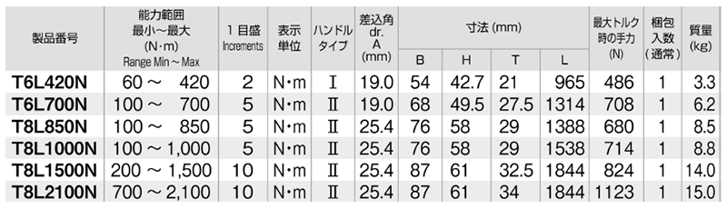 TONE プレセット形トルクレンチ(T●L●N) 製品規格