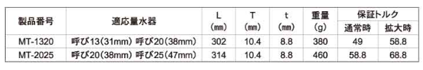 トップ工業 量水器メーターレンチ (MT) 製品規格