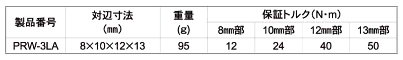 トップ工業 アルミ製 ラクラッチ(ロング4サイズ板ラチェットレンチ) PRW-LA 製品規格
