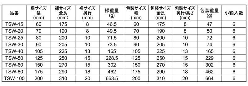 トップ工業 T型スピンレンチ (T型ハンドル六角レンチ)(TSW) 製品規格
