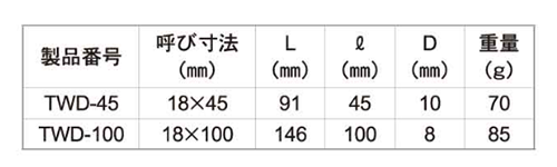 トップ工業 水栓ドライバー (先端幅ワイド/大径すりわり付ネジ 用)(TWD) 製品規格