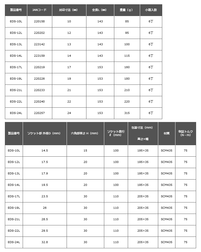 トップ工業 電動ドリル用ソケット ロングタイプ (六角軸6.35mm)(EDS-●L) 製品規格