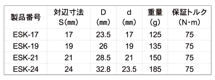 トップ工業 電動ドリル用替軸ソケット (六角軸6.35mm)(ESK) 製品規格