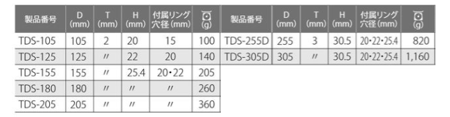 トップ工業 ダイヤモンドホイール セグメントタイプ (乾式)(TDS) 製品規格