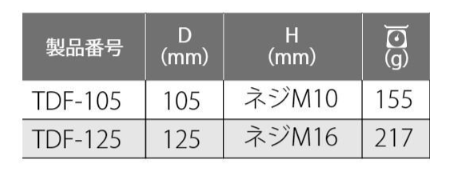 トップ工業 フランジ付 ダイヤモンドホイール (乾式)(TDF) 製品規格