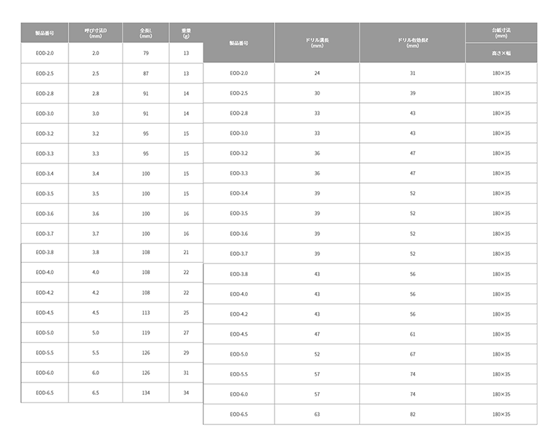 トップ工業 六角軸 コバルトドリル (EOD) 製品規格
