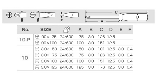 サンフラッグ (新亀製作所) 3mm マイナス細軸ドライバー(-3mm用)(NO.10) 製品規格
