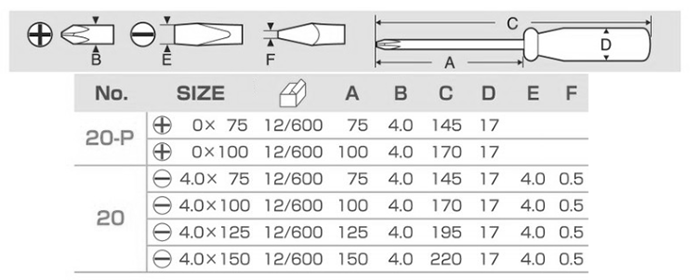 サンフラッグ (新亀製作所) 4mm 細軸ドライバー(+0用)(NO.20-P) 製品規格
