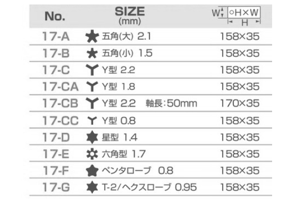 サンフラッグ (新亀製作所) 特殊精密ドライバー 5角(大)(17-A) 製品規格