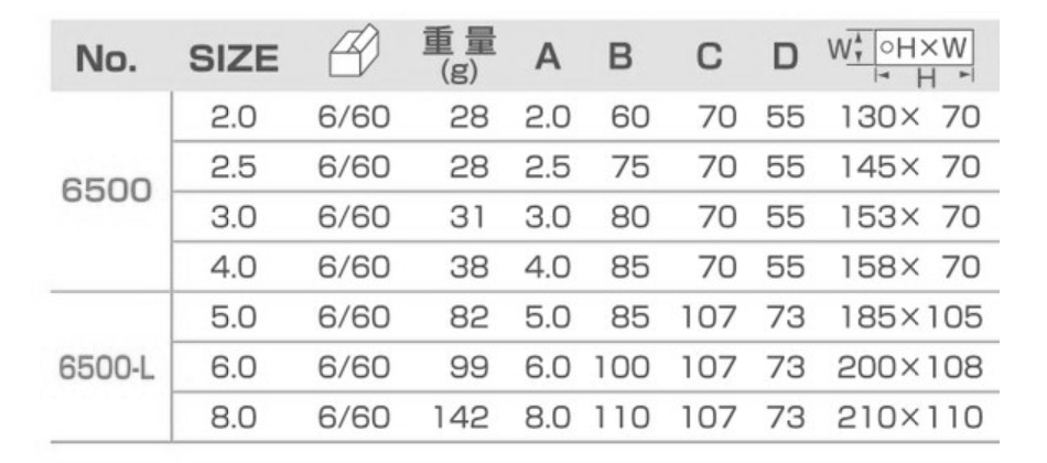 サンフラッグ (新亀製作所) TグリップHEXレンチ(六角穴ボルト用)(No.6500) 製品規格