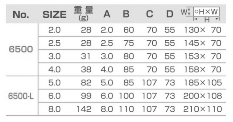 サンフラッグ (新亀製作所) TグリップHEXレンチ(六角穴ボルト用/締め増付き)(No.6500-L) 製品規格