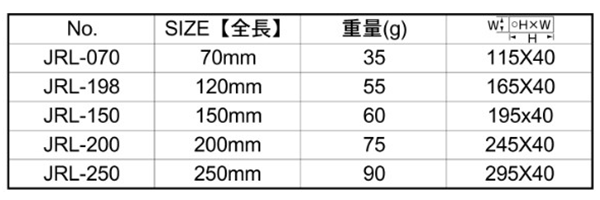 サンフラッグ (新亀製作所) ロングジョイント(ビット、ドリル延長用)(JRL) 製品規格