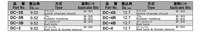 NAC(長堀工業) ビットホルダー(差込口 9.5mm・3/8) 製品規格